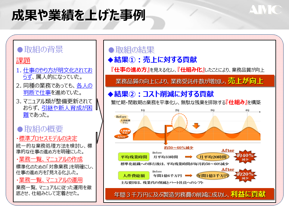 成果や業績を上げた事例