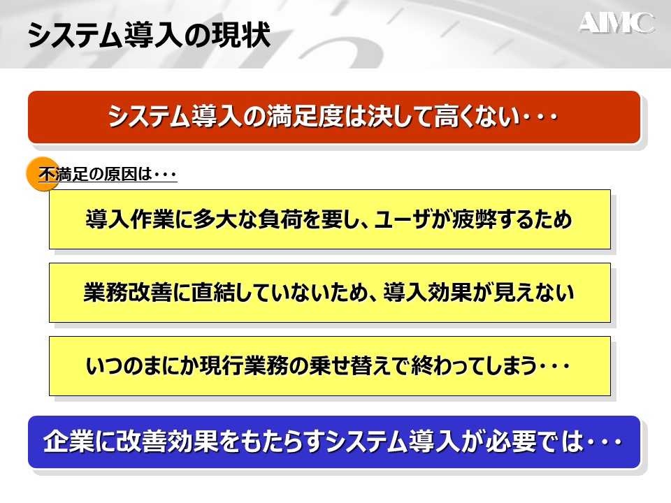 業務改善とシステム導入の現状