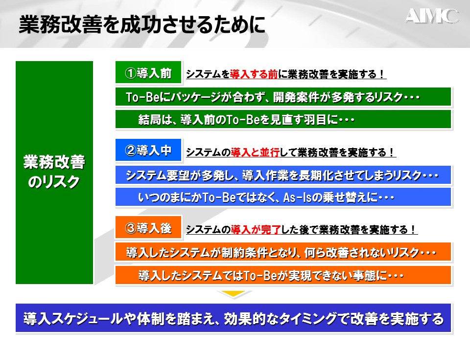 業務改善を成功させるために