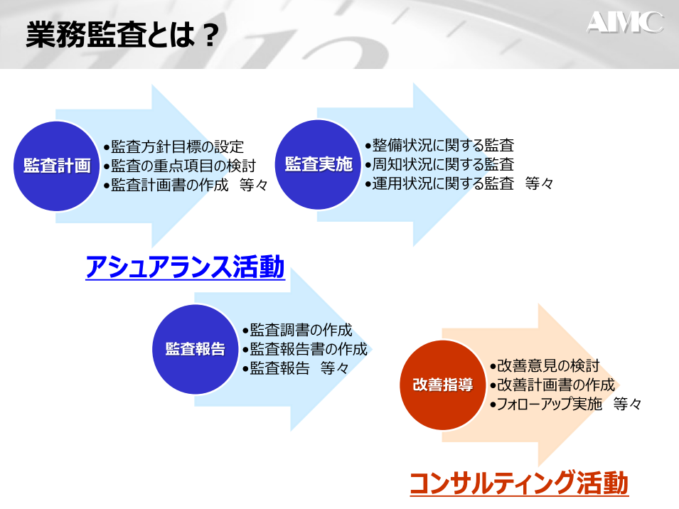 業務監査とは？