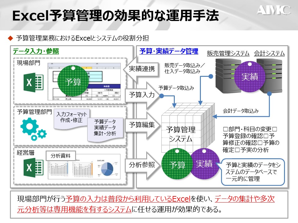 Excel予算管理の効果的な運用手法