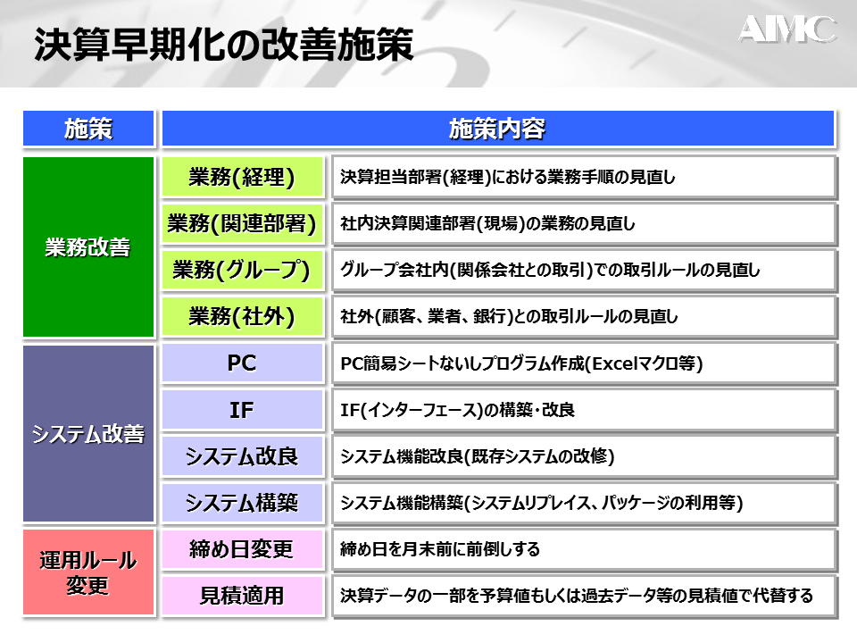 決算早期化の改善施策