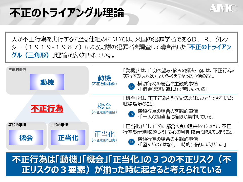 不正対策_不正トライアングル