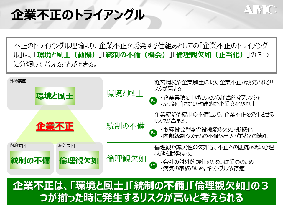 不正対策_企業不正トライアングル