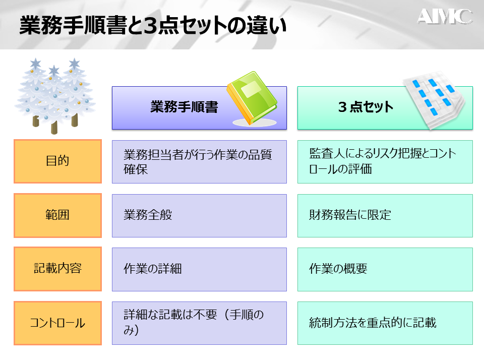 業務手順書と3点セット