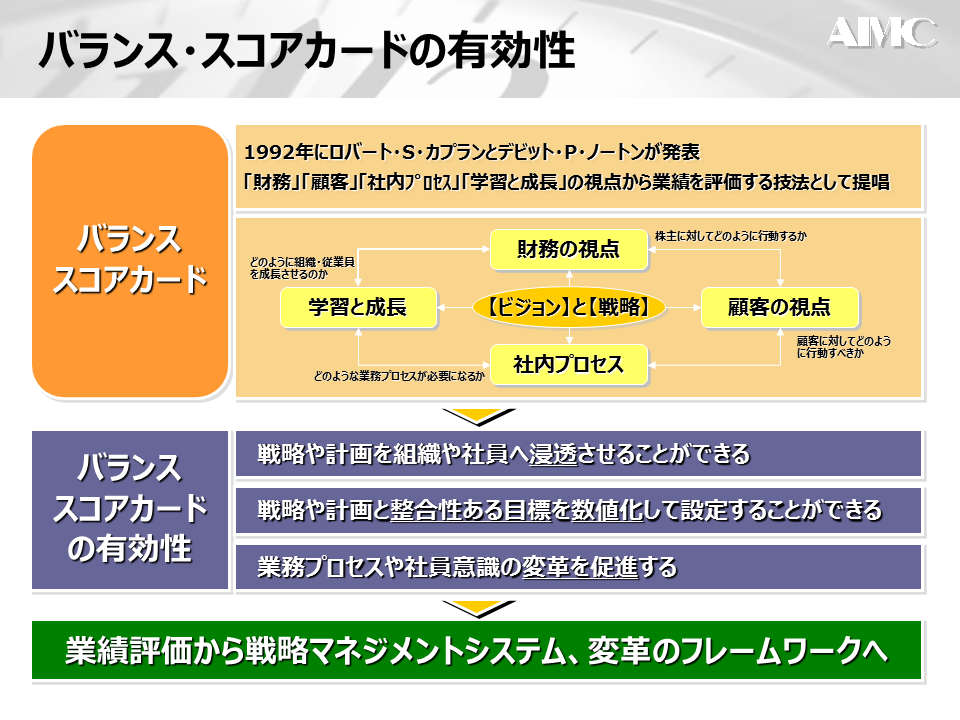 BCS有用性