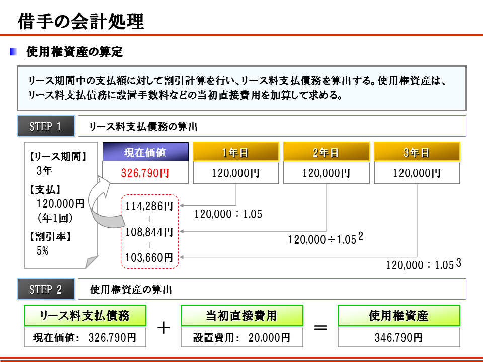 借手の会計処理