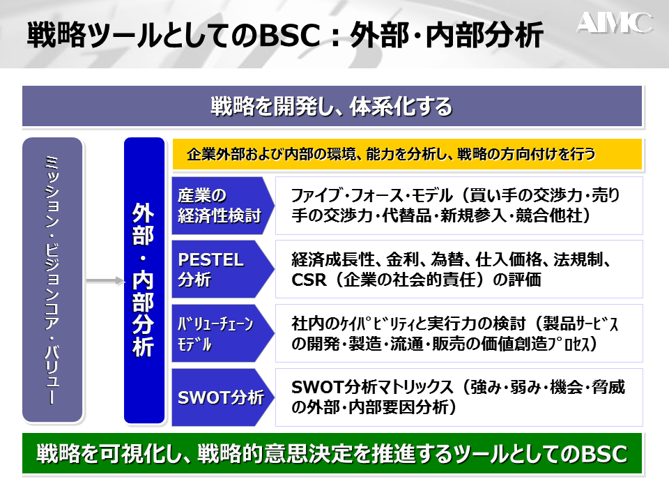 バランス スコアカードとは ミッション ビジョン 戦略とbscの関係 現場コンサルタントによる あるある コラム エイアイエムコンサルティング株式会社 バランス スコアカードとは ミッション ビジョン 戦略とbscの関係 現場コンサルタントによる あるある コラム エイアイエムコンサルティング株式会社