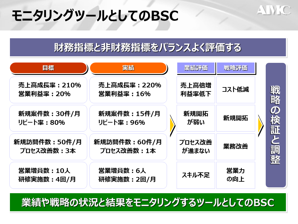 BCSとモニタリングツール