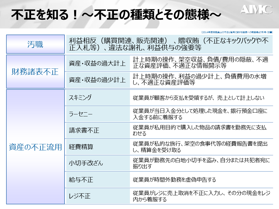 不正対策_不正防止対策と効果1