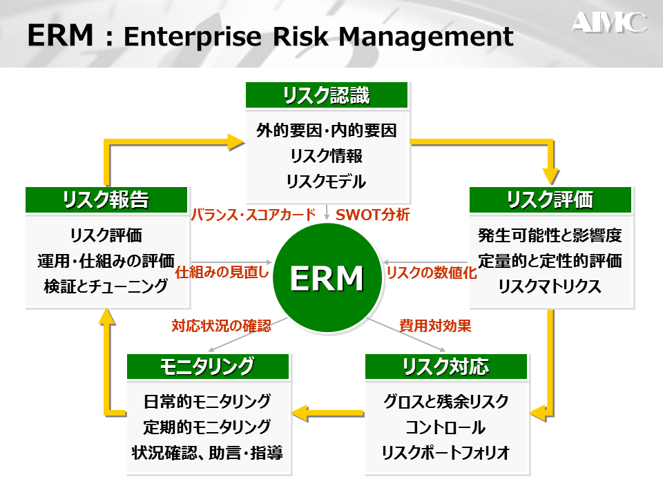 ERMとSWOT分析1