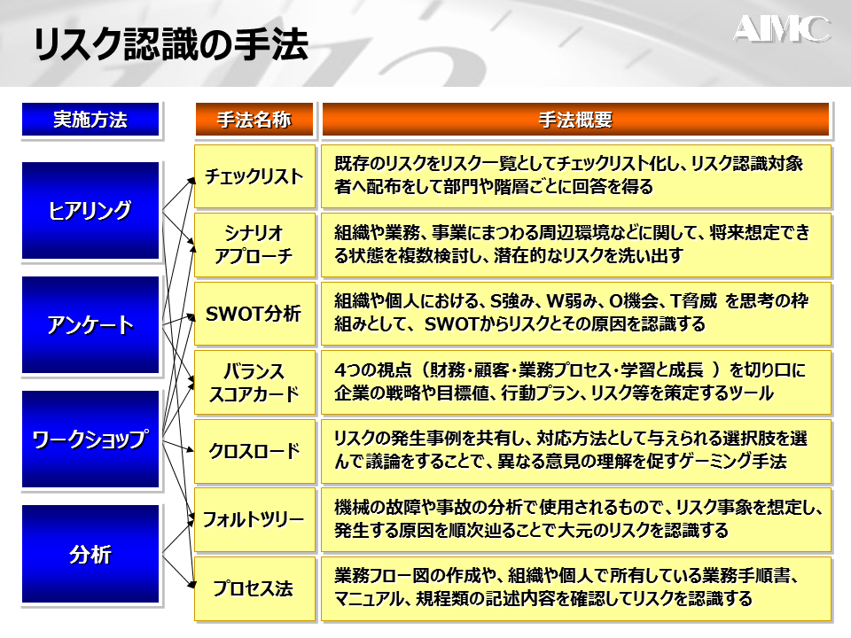 ERMとSWOT分析2