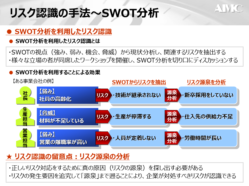 ERMとSWOT分析3