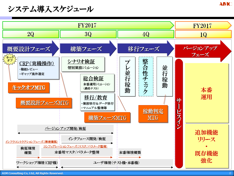 システム導入スケジュール