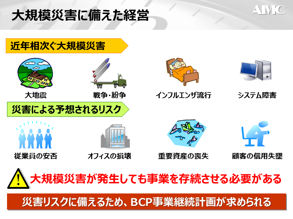 BCPの策定1