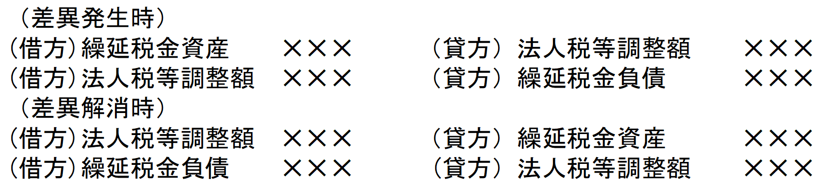 繰延 税金 資産 と は