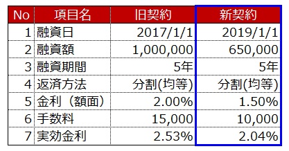 Ifrsにおけるリファイナンスの会計処理 10 テストの実施方法 現場コンサルタントによる あるある コラム エイアイエムコンサルティング株式会社 Ifrsにおけるリファイナンスの会計処理 10 テストの実施方法 現場コンサルタントによる あるある コラム エイアイエムコンサルティング株式会社